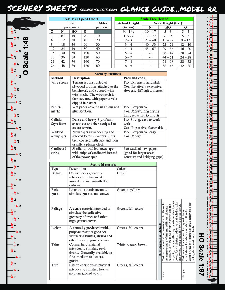 Model Railroad O Scale Ruler & Reference Guide Cheatsheet -7 Pages w/ Wiring DCC