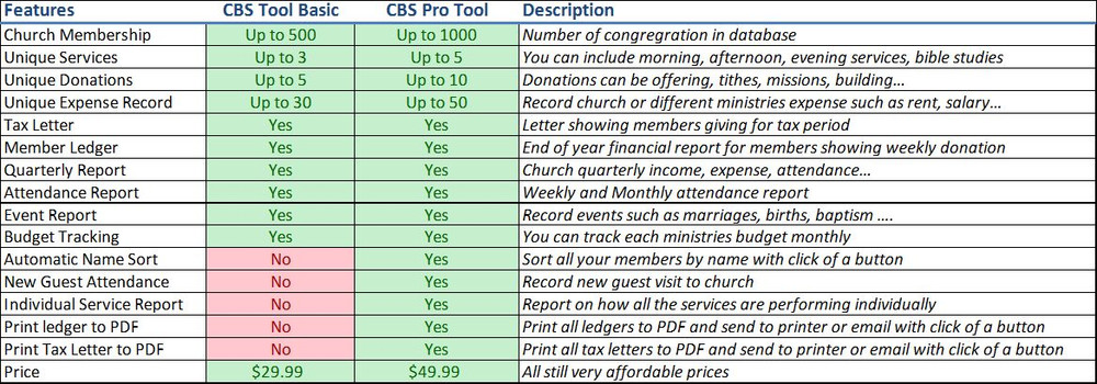 Church Management Tool - Bookkeeping, Attendance, Tithe, Offering, Tax, Expense