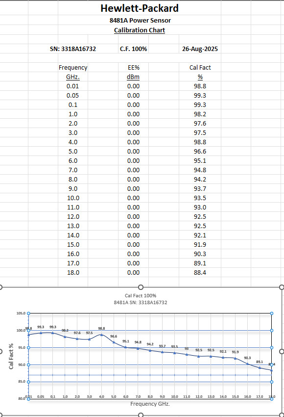 Agilent E4418B EPM RF Power Meter System | 8481A Sensor | E9288A Cable