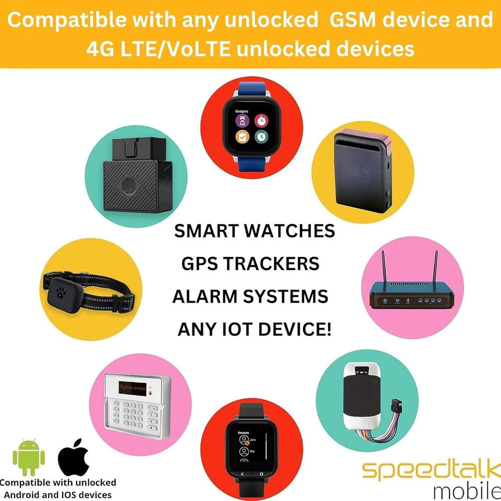 SpeedTalk Mobile GPS Tracker SIM Card: 3 Sizes, No Contracts, Secure Activation