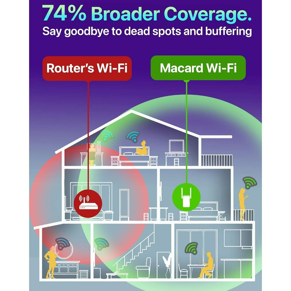 Macard N300 WiFi Range Extender - White High Performance 300Mbps Wireless