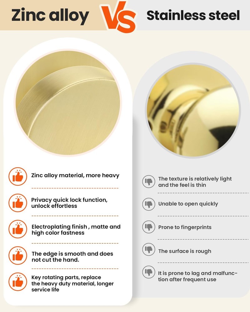 Brushed Gold Door Knobs Dummy– Single-Side Decorative Door Knob for Closet, P...