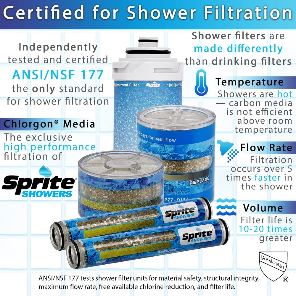 HF2-GD 2 Shower Hose Filter, Gold