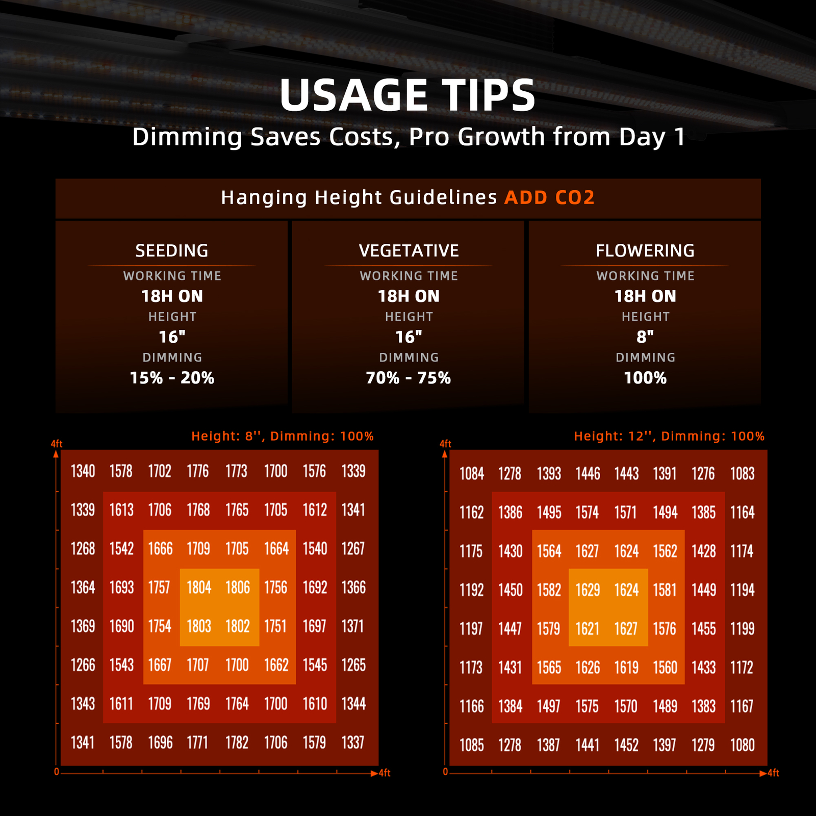 Spider Farmer Smart G8600 LED Grow Light Full Spectrum Commercial Plant VegBloom