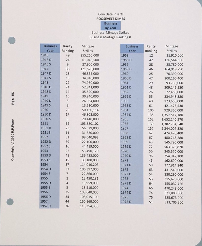 Roosevelt Dimes 2003-2023 **CDI Insert & Data Pages** Fits Intercept Shld A-065