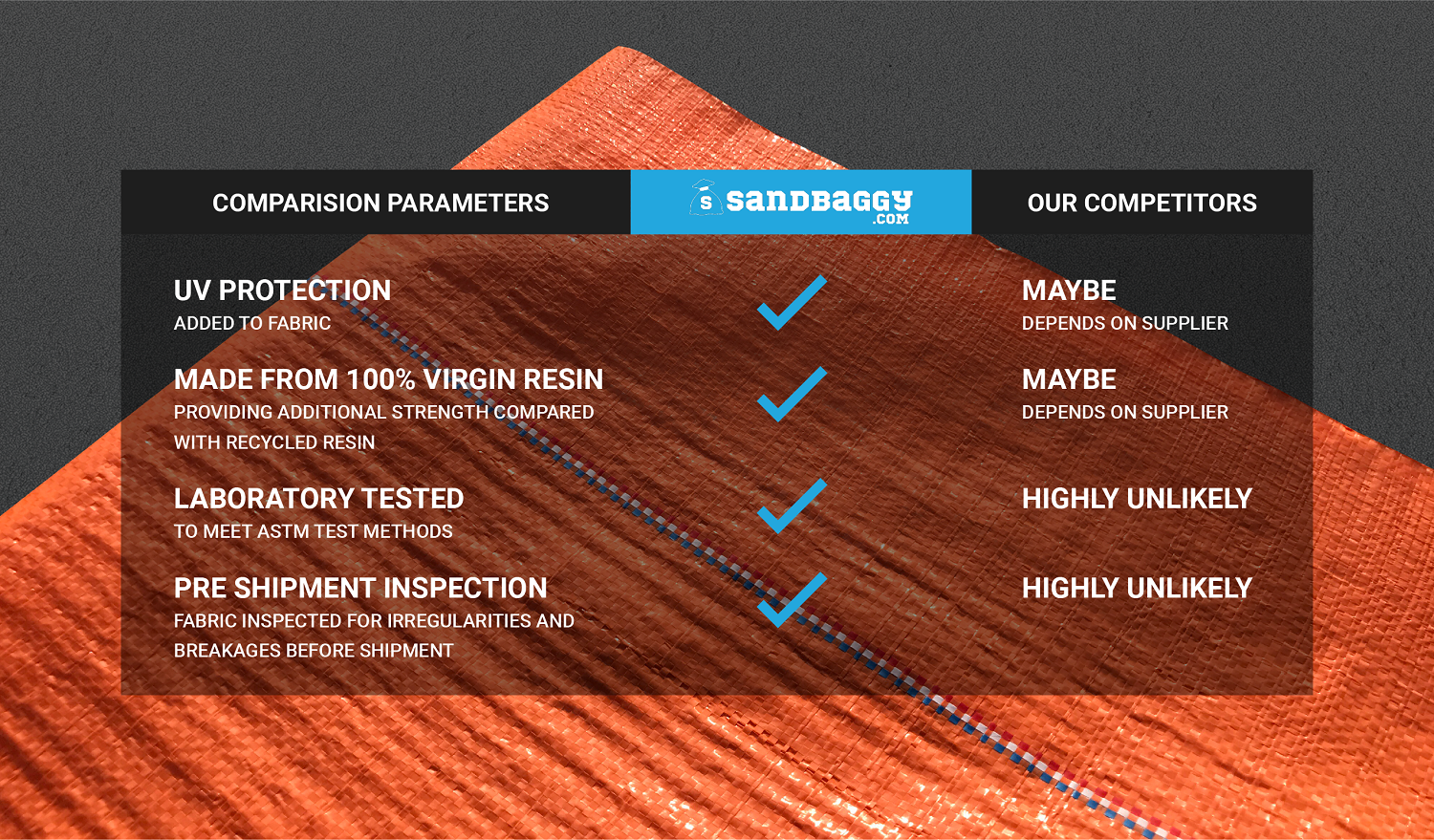 40 Year - Landscape Fabric - Orange Ground Cover Weed Barrier Control