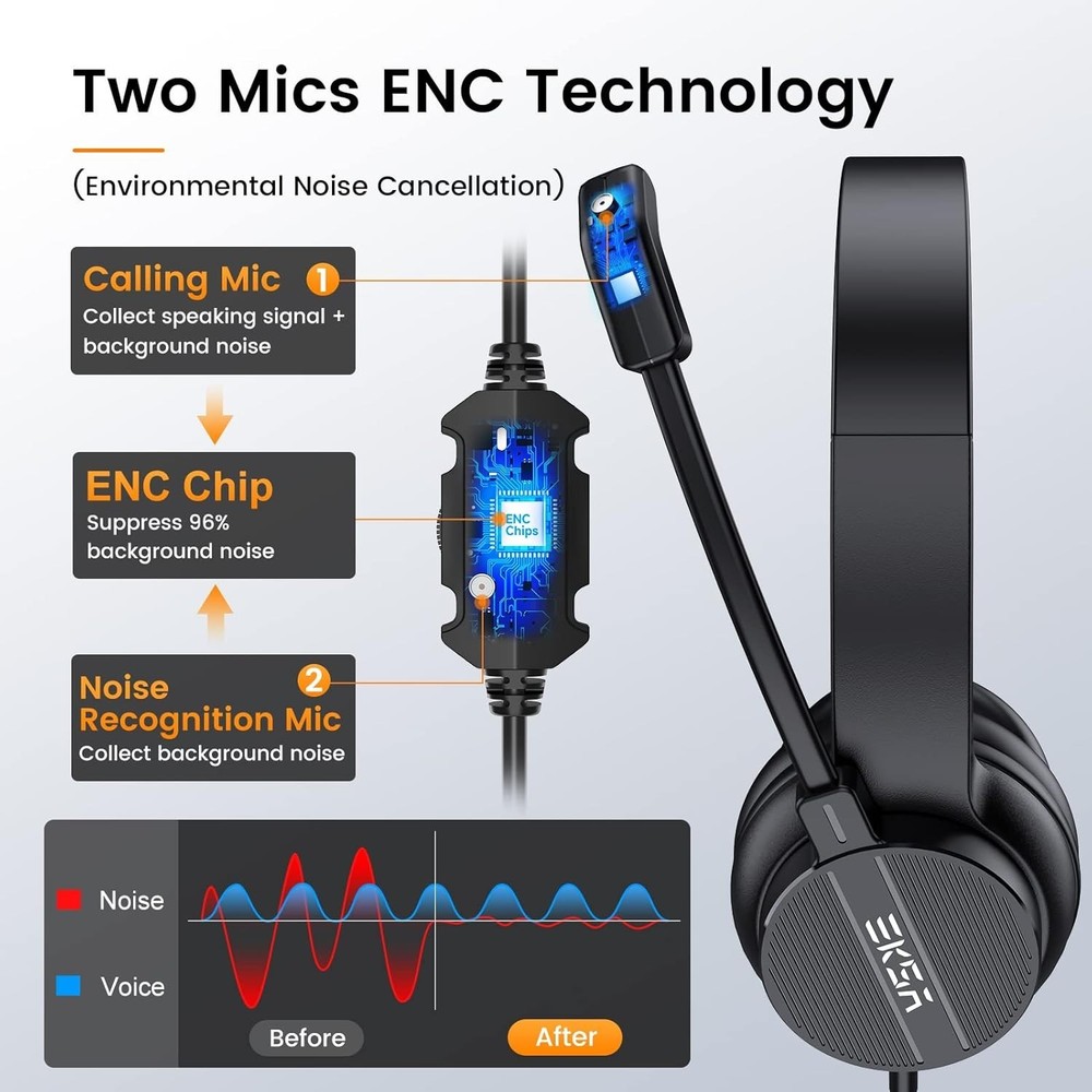 USB Headset with Microphone for PC Laptop, Wired Computer Headset Environment...