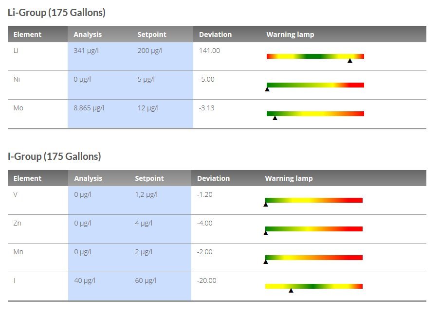 REEF PRO COMPLETE AB 2 GAL SET Calcium Alkalinity