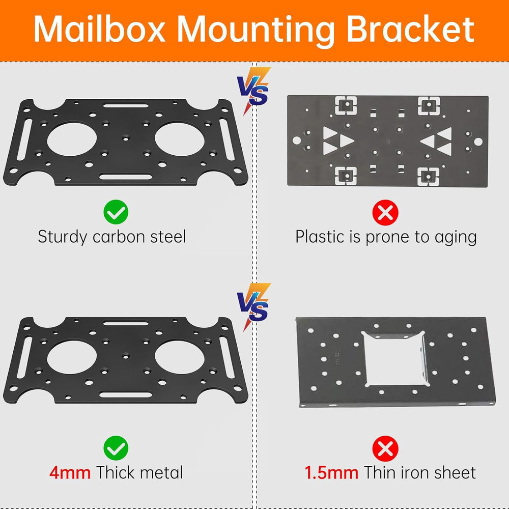 Mailbox Mounting Bracket, Plate for Post Mount Mailboxes, Compatible with Mail B