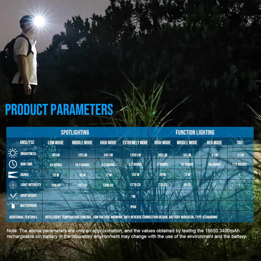 TrustFire 1350LM Rechargeable Waterproof LED Headlamp Red Light Flashlight US