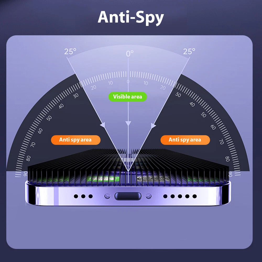 Privacy Screen Protector For iPhone 13 14 15 16 17 Pro Max Air Edge Full Cover