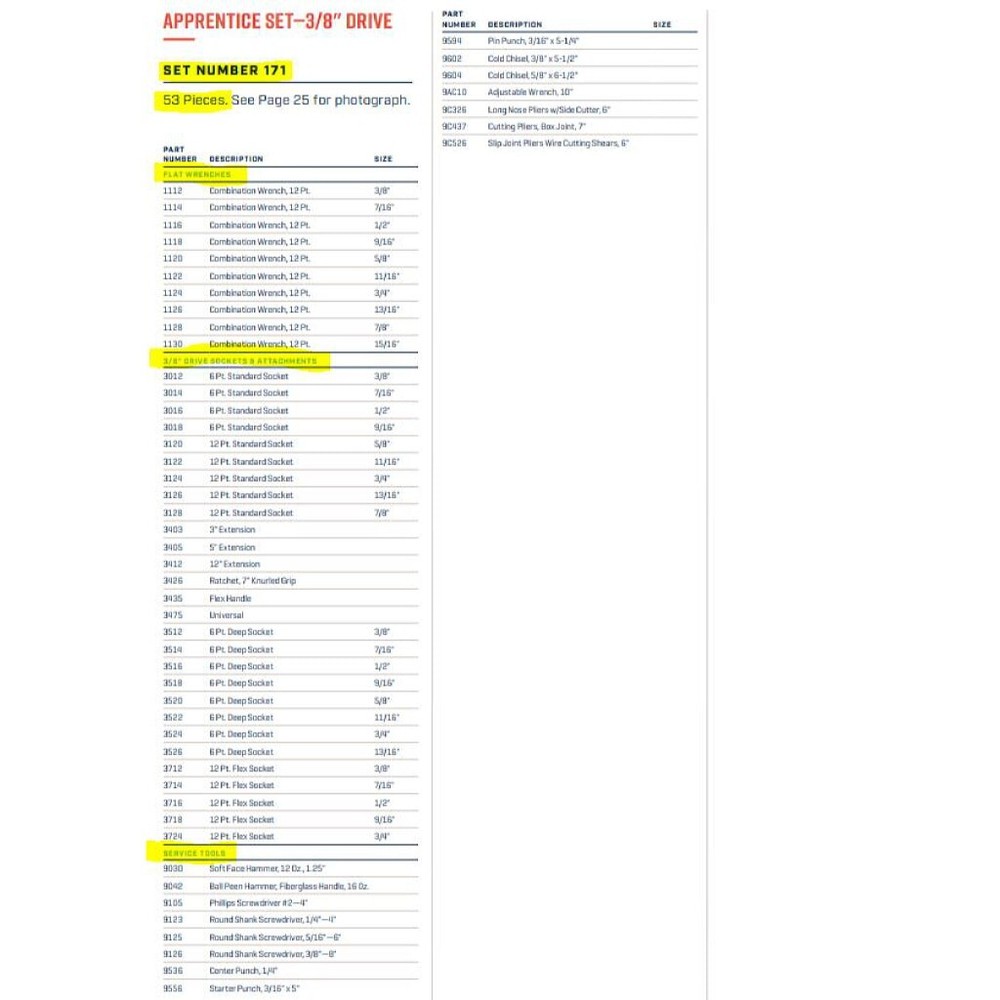 Wright Tool 171 Apprentice Tool Set, 53-Pieces Tools Only