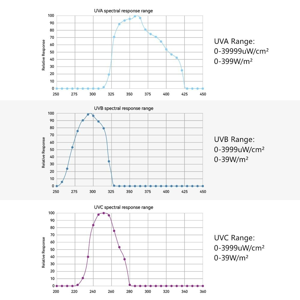 AH-UVCBA Light Meter,Test The UV Index of UVB | UVC,Irradiance Intensity of UVC