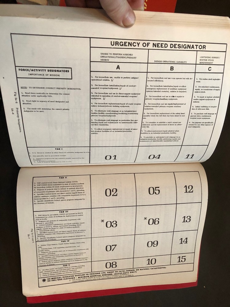 Marine Corps Institute Student Reference Folder MCI 21.24d-2 1984