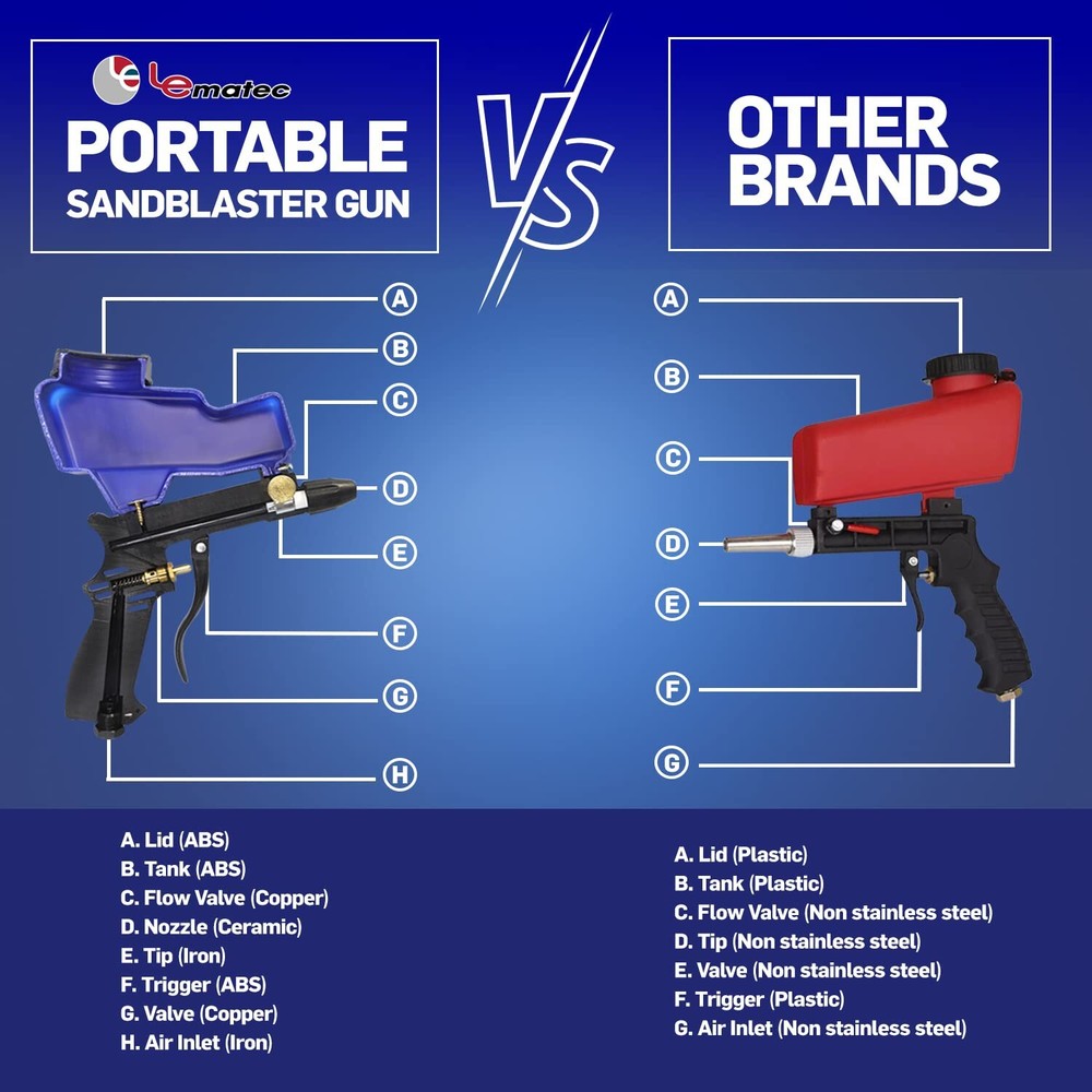 LE LEMATEC Sandblaster Gun Kit, Includes NPT Connector, Ceramic Blasting Tips...
