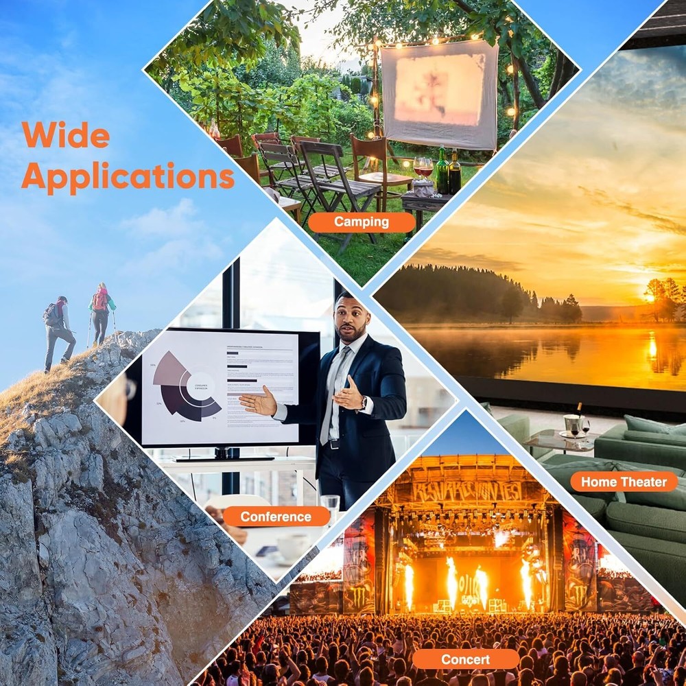 Wireless HDMI Transmitter and 2 Receiver Extender 150m Multiple Screen Projector