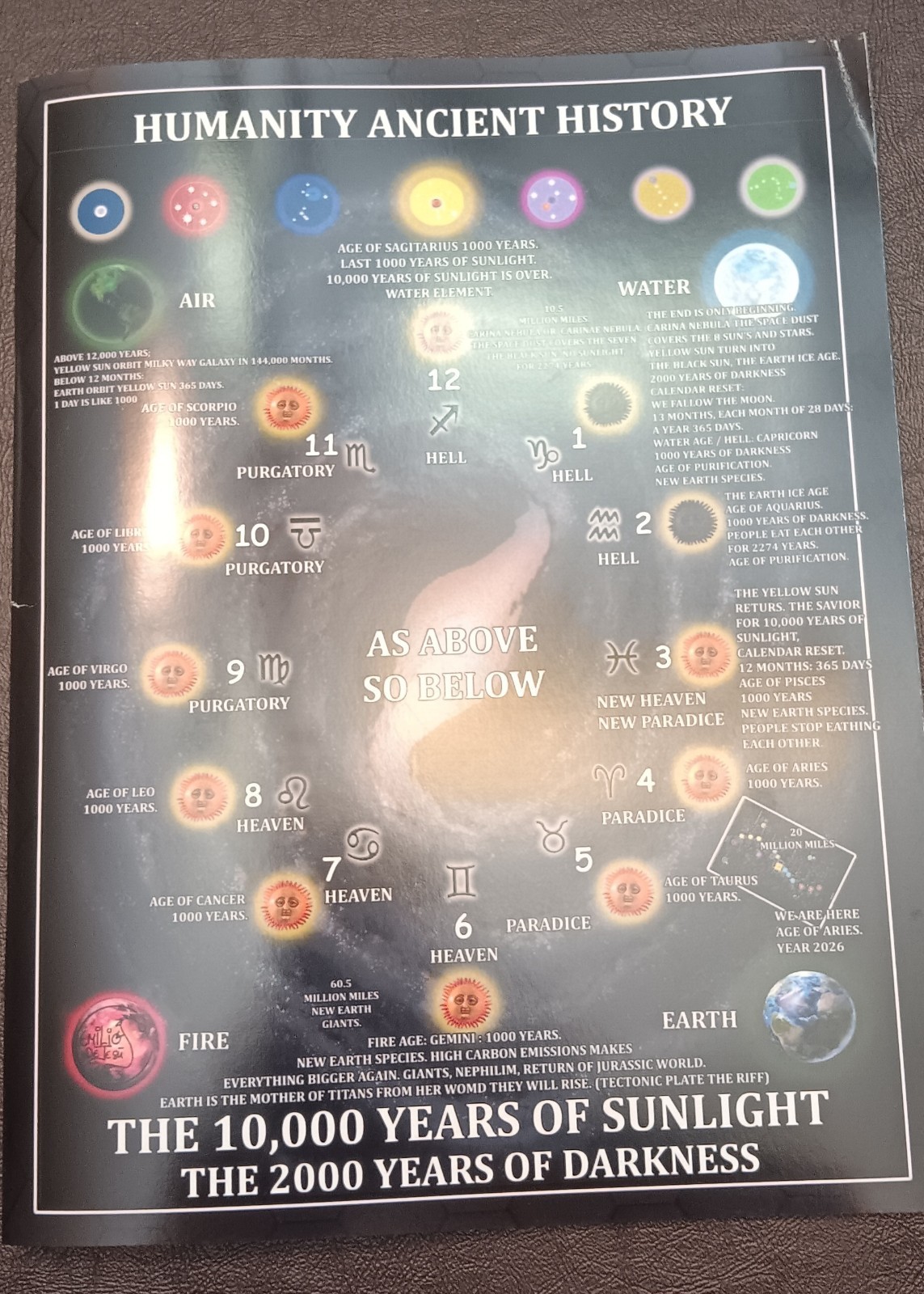 HUMANITY ANCIENT HISTORY #1 THE 10.000 YEARS OF SUNLIGHT 2000 YEARS OF DARKNESS