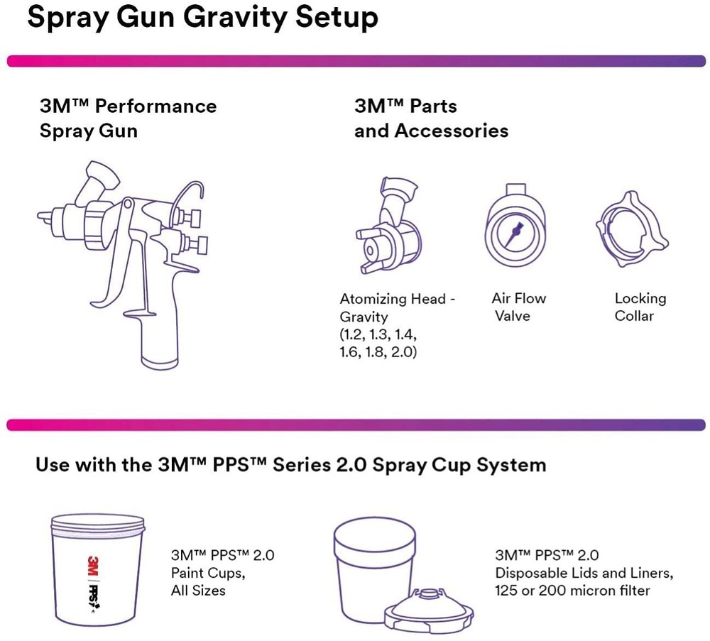 3M Performance Gravity HVLP Atomizing Head Refill Kit, 26714, Size 1.4, Orange