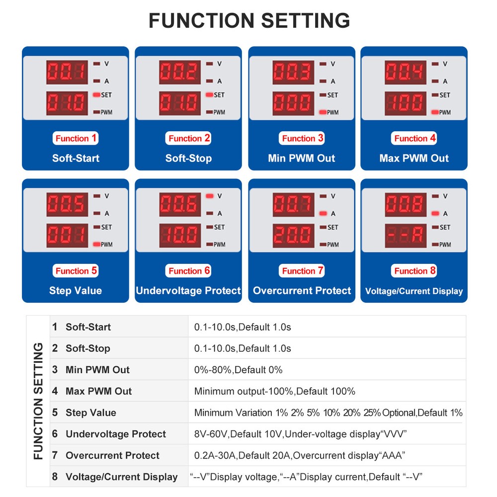 DC 12-80V 30A Motor Speed Controller Digital Display Slow-Start/Stop Control