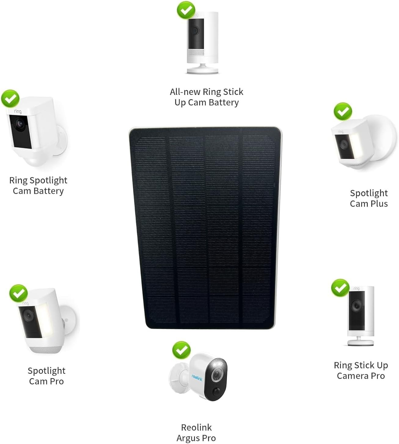 Solar Panel for Ring Camera, 3W Solar Panel Charger