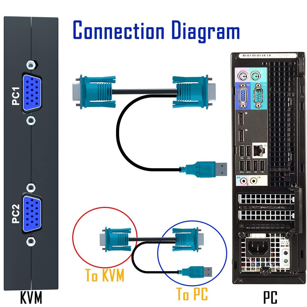 Versatile 4-Port KVM Switch with Desktop Controller for Seamless Usage