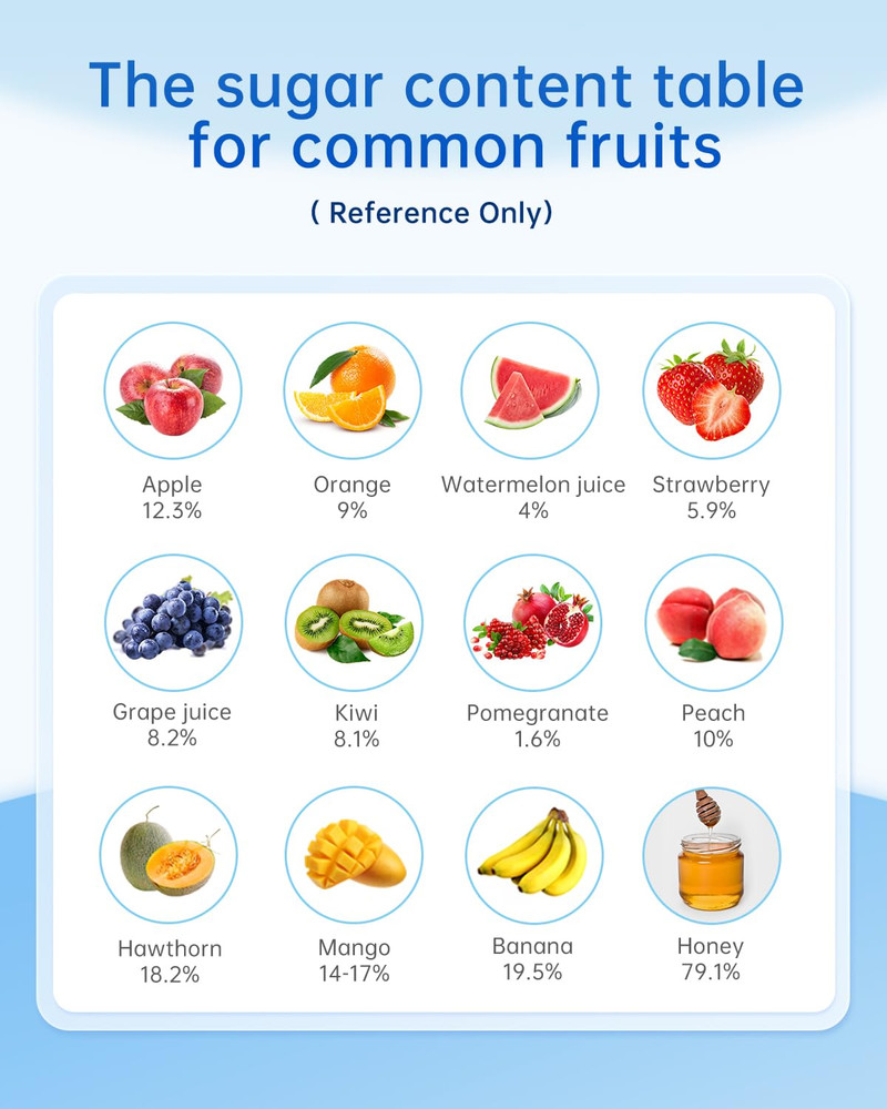 LOHAND Brix Refractometer with Automatic Temperature Compensation(Atc), Precisio