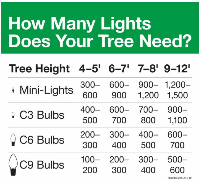 6 Pack HOME ACCENTS 100 LIGHT 29.5 ft LED WARM WHITE MINI LED Lights Green Wire