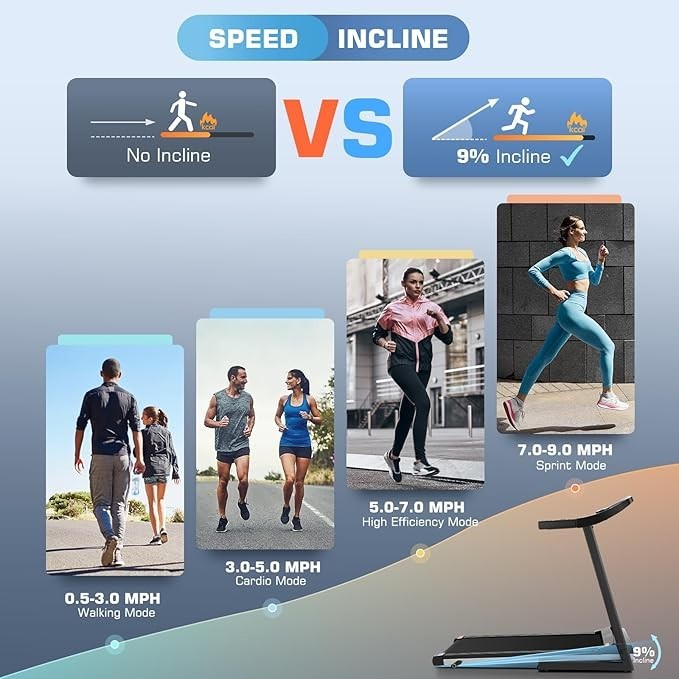 3.25 HP Folding Treadmill with Incline Running/Jogging Machine with 36 Programs~