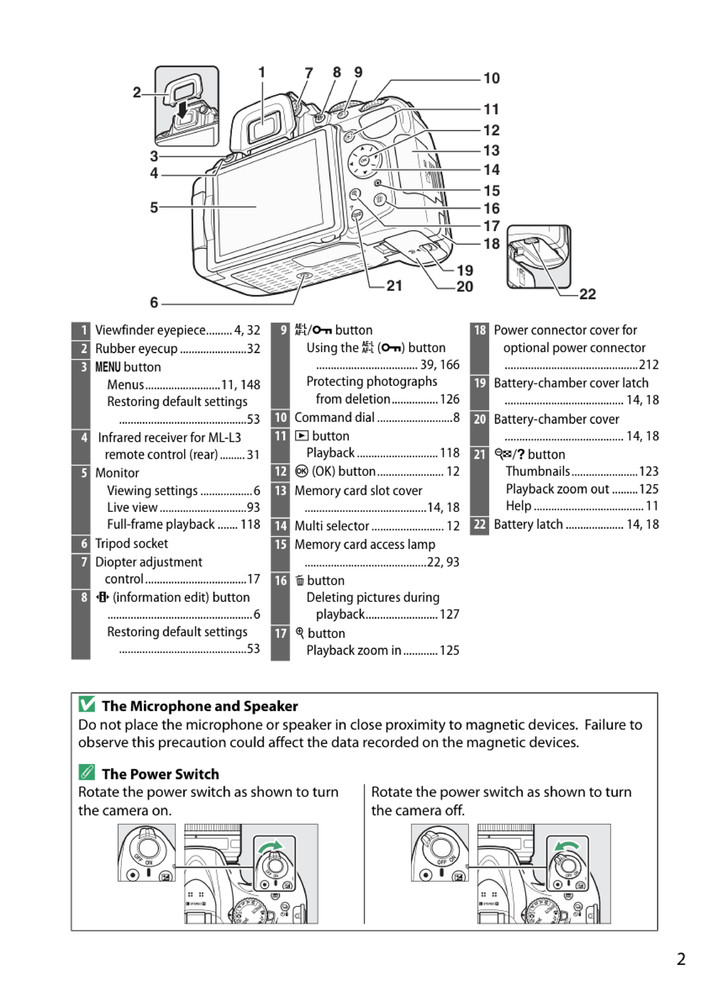 Nikon D5200 — User Reference Manual Guide — 1/2 Size, 5.5" x 8.5" Small Compact