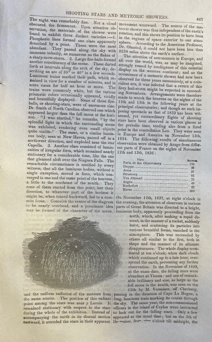1850 Astronomy Shooting Stars and Meteoric Showers
