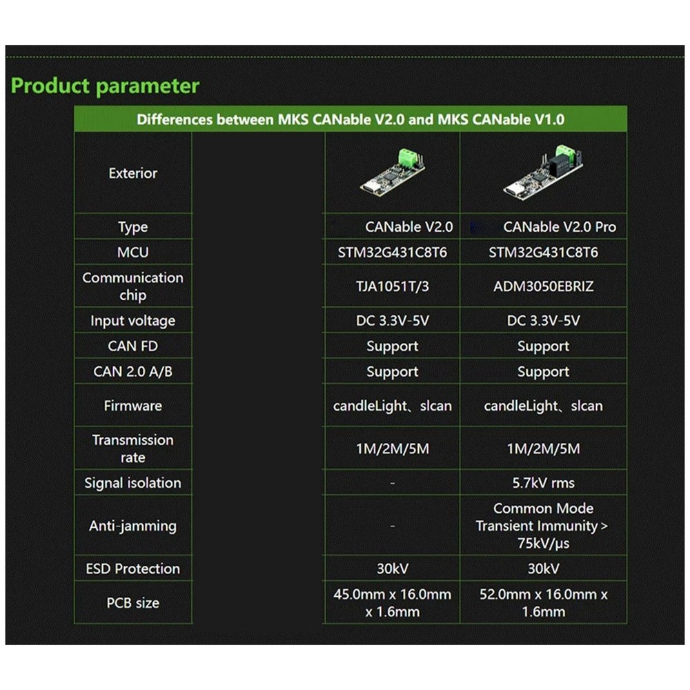 CANable V2.0 Pro CANbus Transceiver USB to Protocol Analyzer Adapter2121