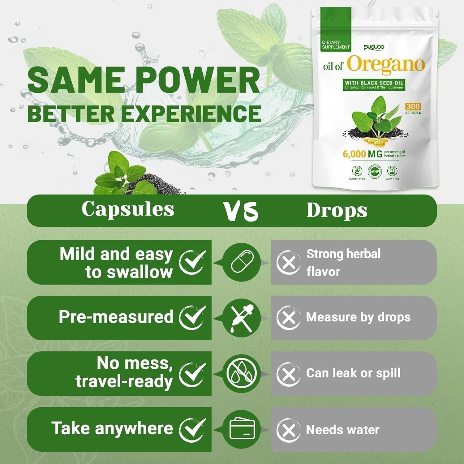 Resilia Oil Of Oregano With Black Seed Oil 6,000MG