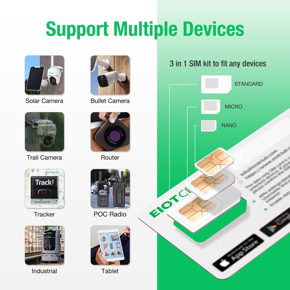 2 Pack Triple Play Data SIM Card -Support USA 4G Coverage Network for Cellula...