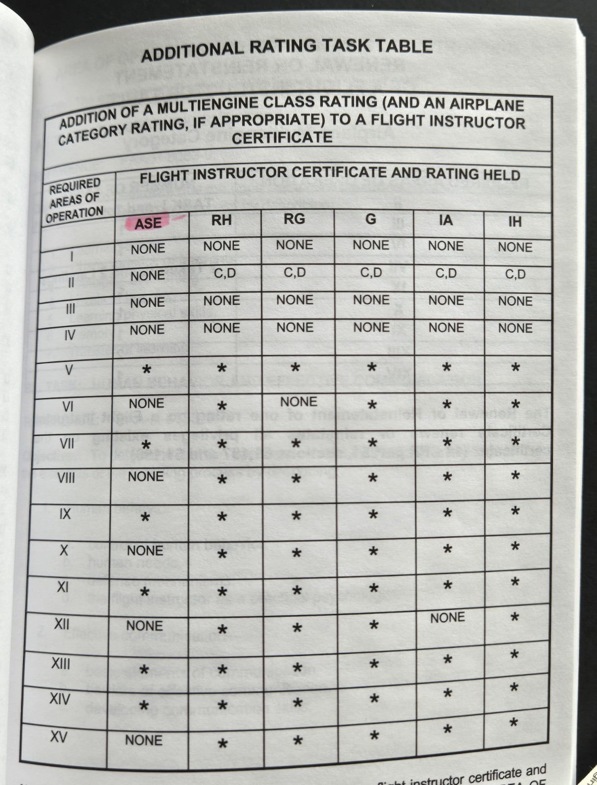 ASA Practical Test Standards Flight Instructor Commercial Pilot Multi-Engine FAA
