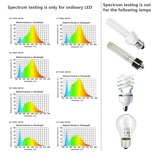AH-300 Light Meter,Test LED Spectrum,CCT,LUX,Foot Candle,Blue Light Meter