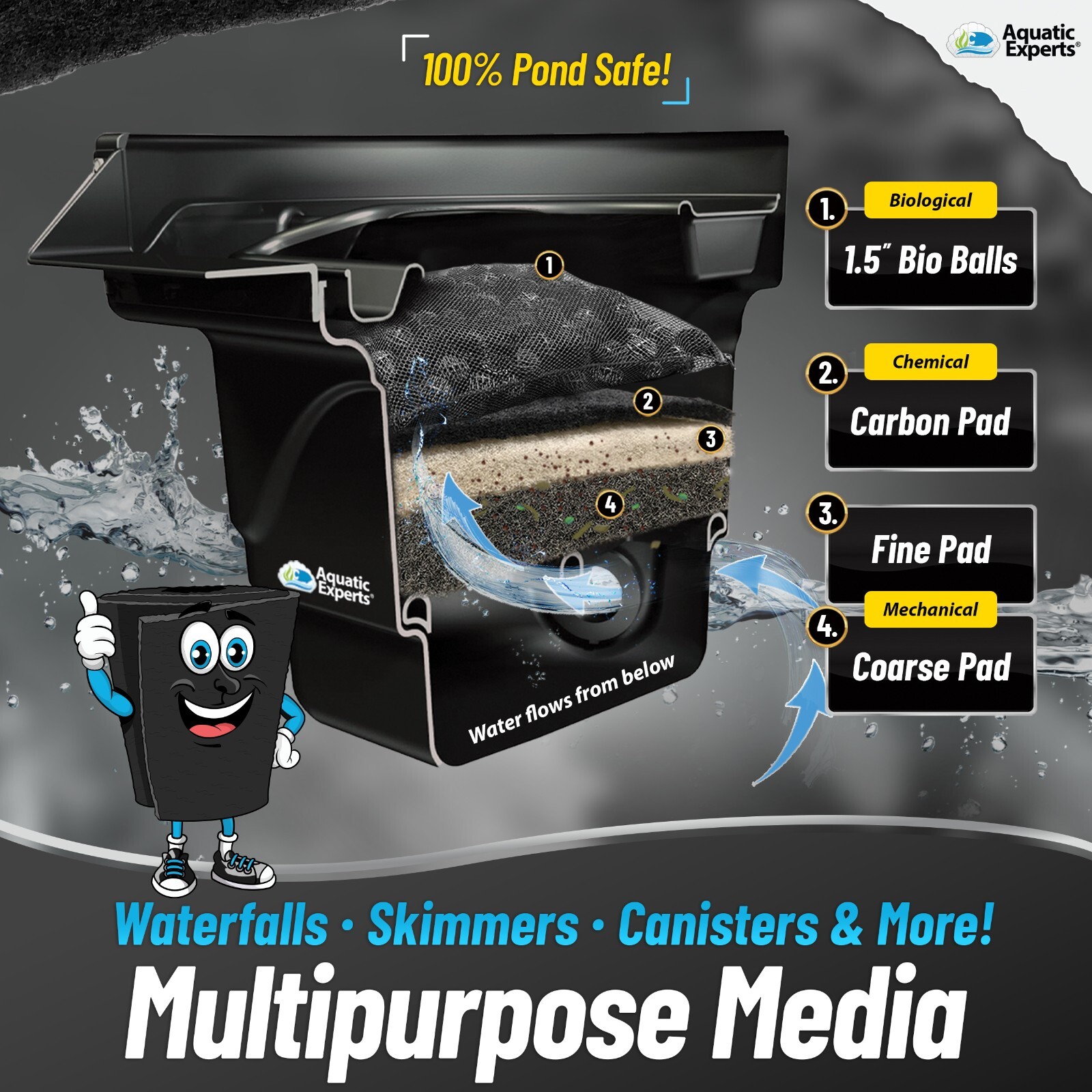 Carbon Infused Filter Pad Media for Crystal Clear Aquarium Tank - 3\8"-1/2"Thick