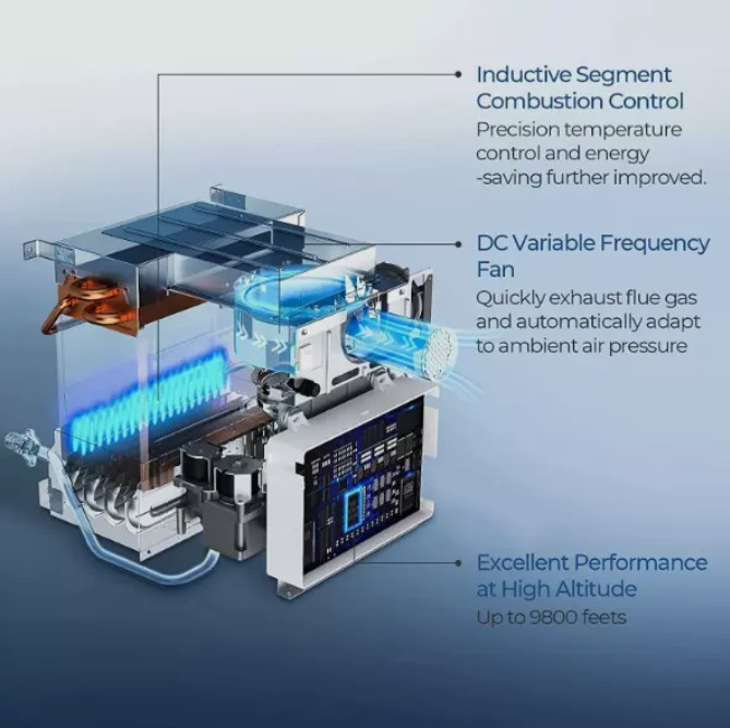 Used 2.5GPM RV Tankless Water Heater 48,000 BTU with 15x15 Black Door