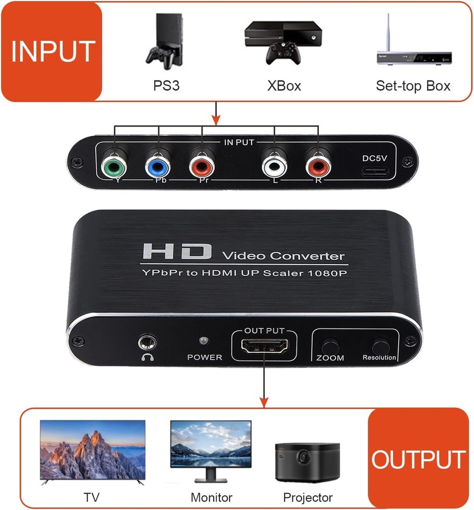 YPbPr to HDMI Converter with Scaler Function, Component Black
