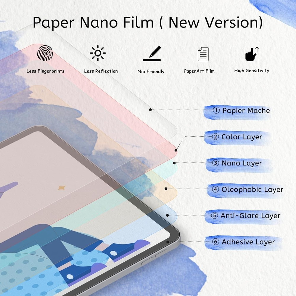 MOBDIK 2 Pack Paperfeel Screen Protector Compatible with iPad Pro 11 & More