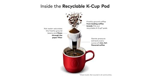 Dark Italian Roast Coffee Kcups