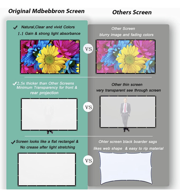 120 inch Projection Screen 16:9 Foldable AntiCrease Portable Projector Mdbebbron