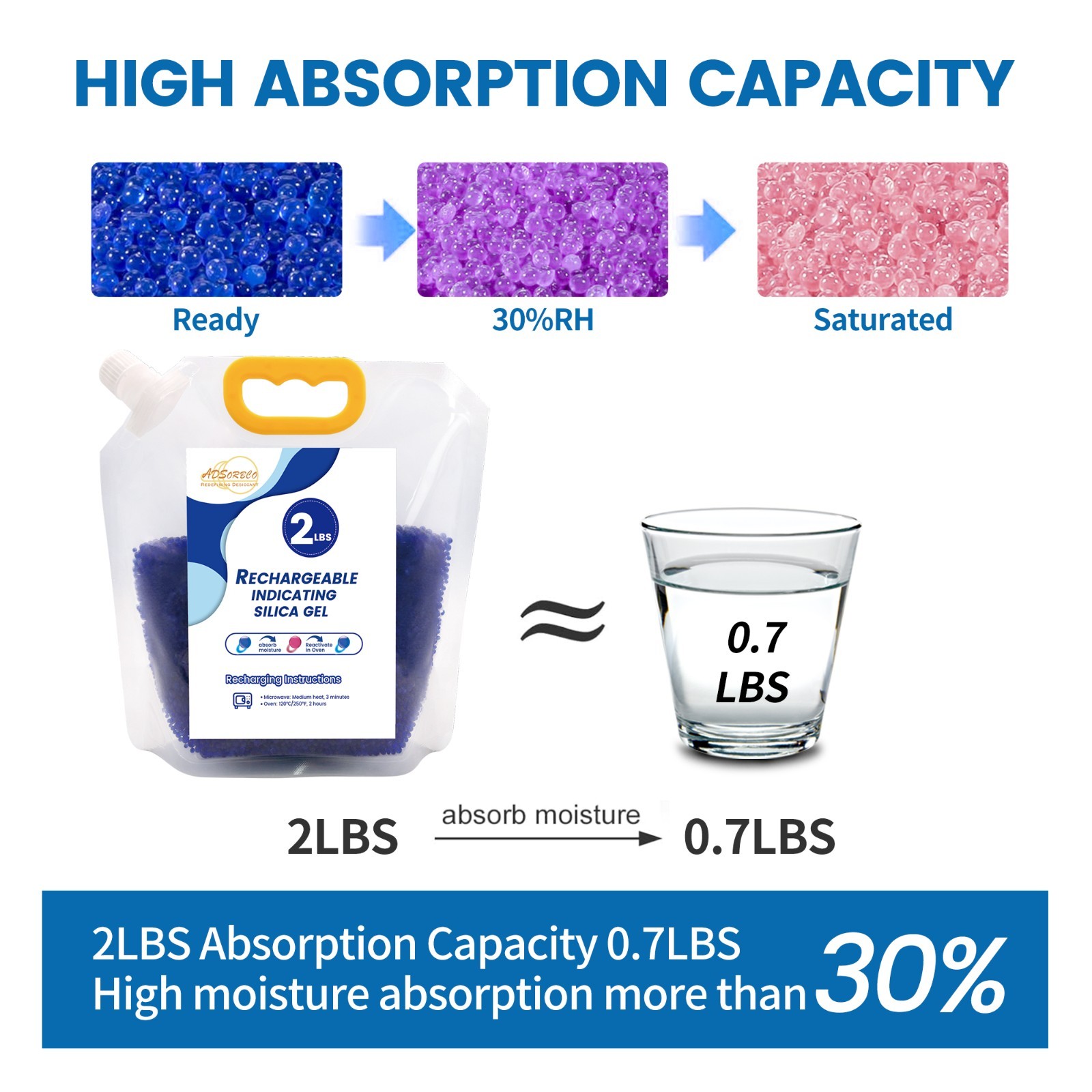 2 LBS Adsorbco Desiccant Beads, Indicating Silica Gel Beads (Blue to Pink)