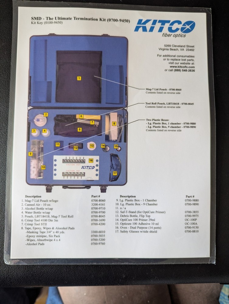 Fiber Optic Termination Kit