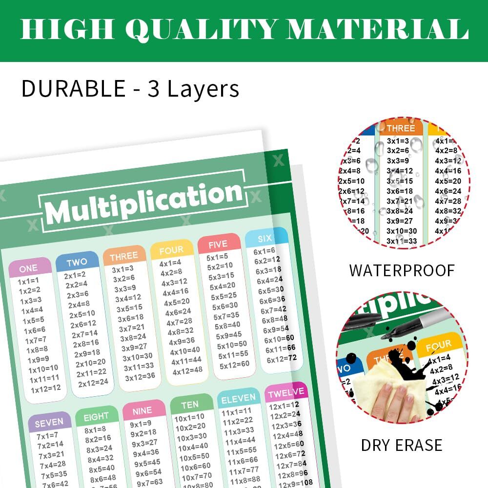 Multiplication Division Table Chart 2PCS Chart Math posters Decoration Supplies