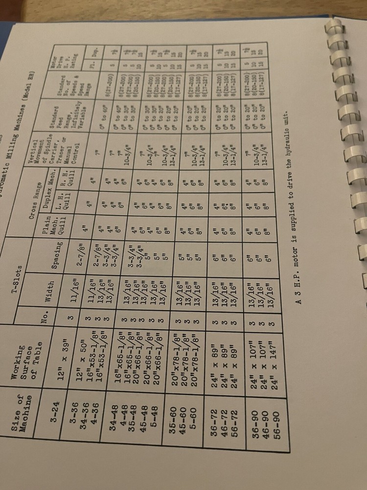 CINCINNATI MILACRON Manual for Tracer Controlled Hydromatic Milling Machine