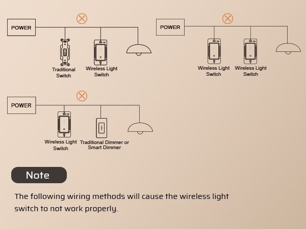 DEWENEILS 3 Way Wireless Light Switch,125V Wireless Light Switch and Receiver