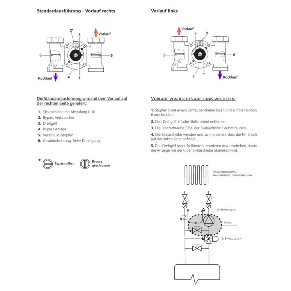 Module Distributor Pump Group Two Mixed Heating Circuits With Distributor Bar