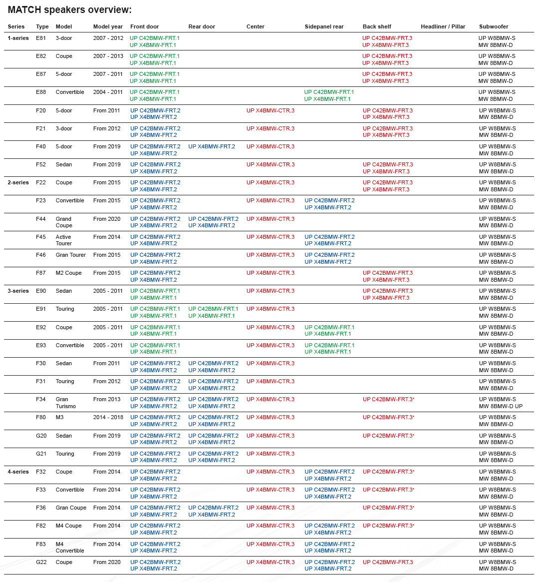 MATCH UP C42-BMW-FRT.2 BMW 4" Component Speakers X3 X5 3 4 5 6 7 i8 i3 Audiotec