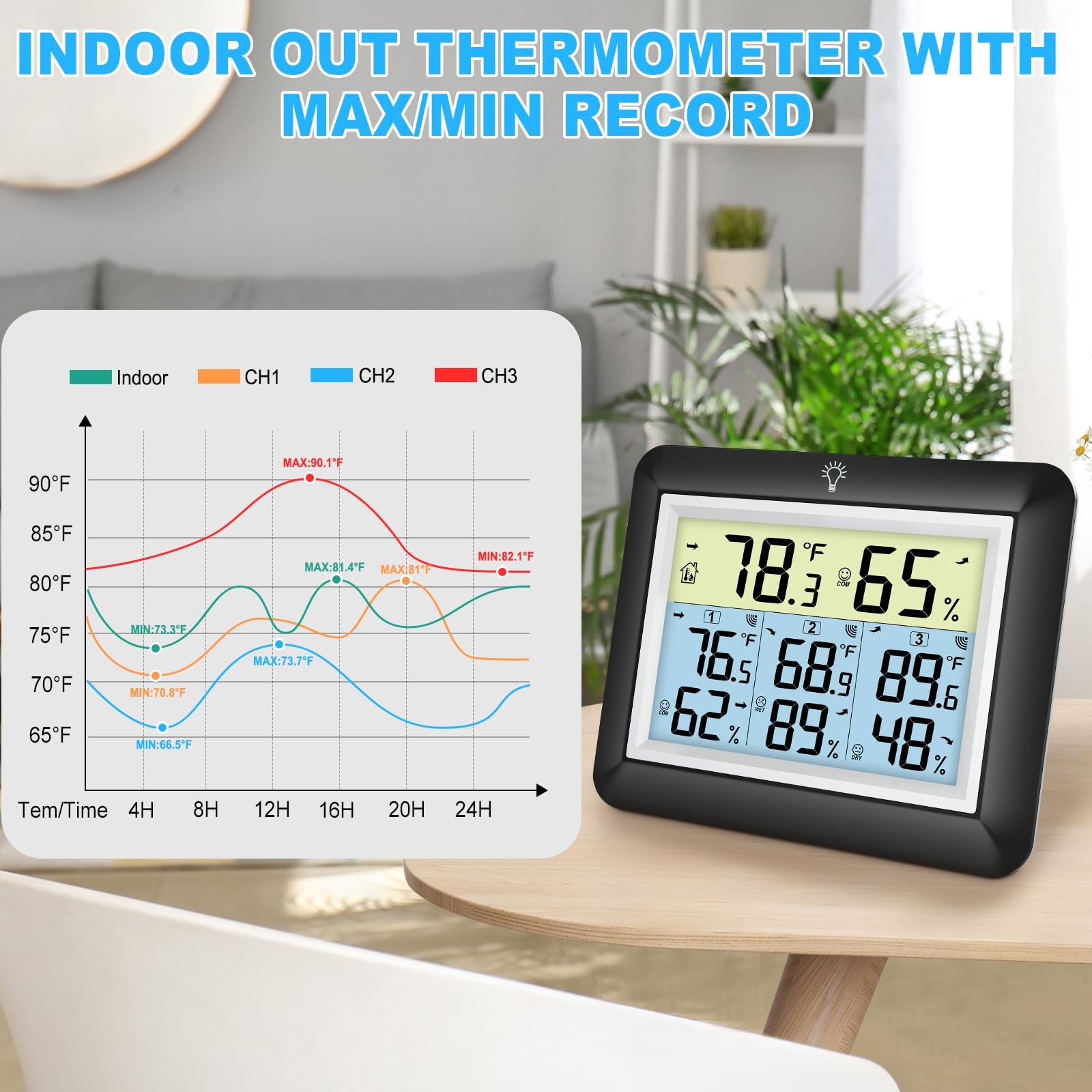 Best Urageuxy Indoor Outdoor Thermometer Wireless with 3 Sensors 328ft Range