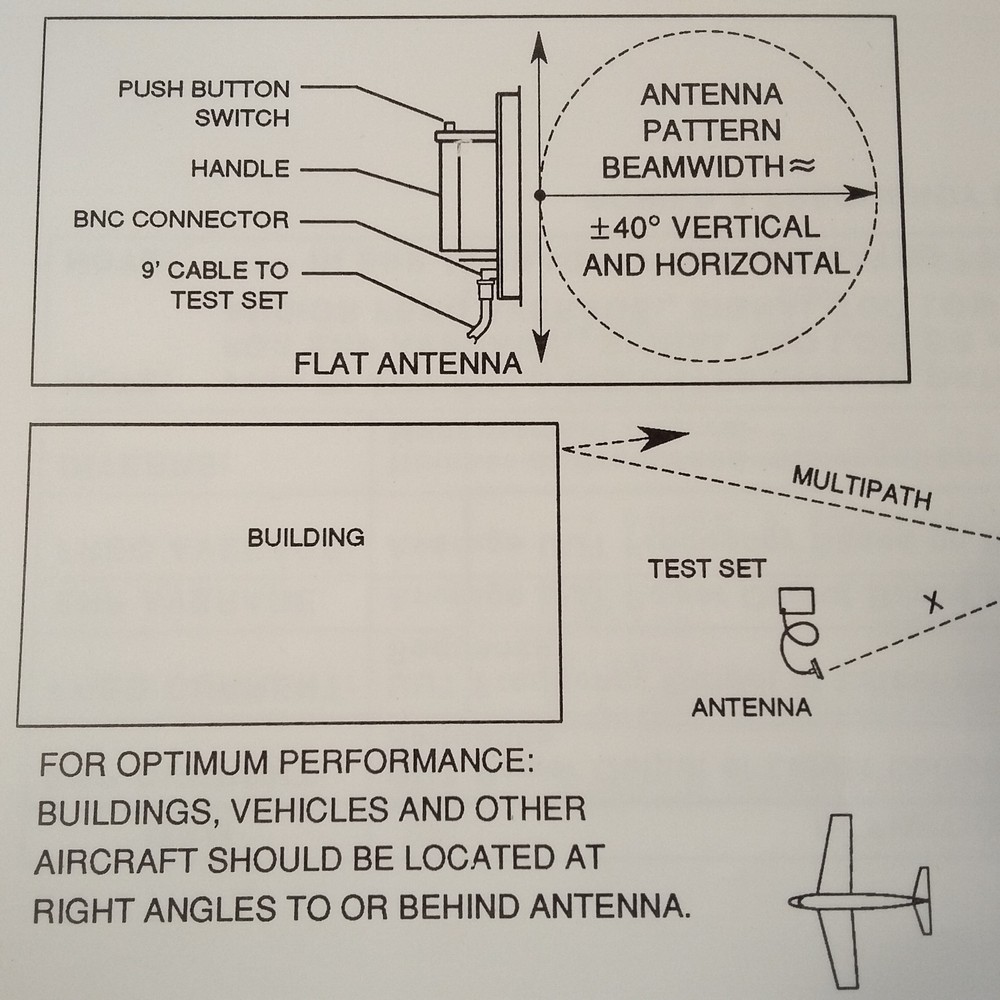 Factory Issued IFR TCAS-201 Original Operators Guide